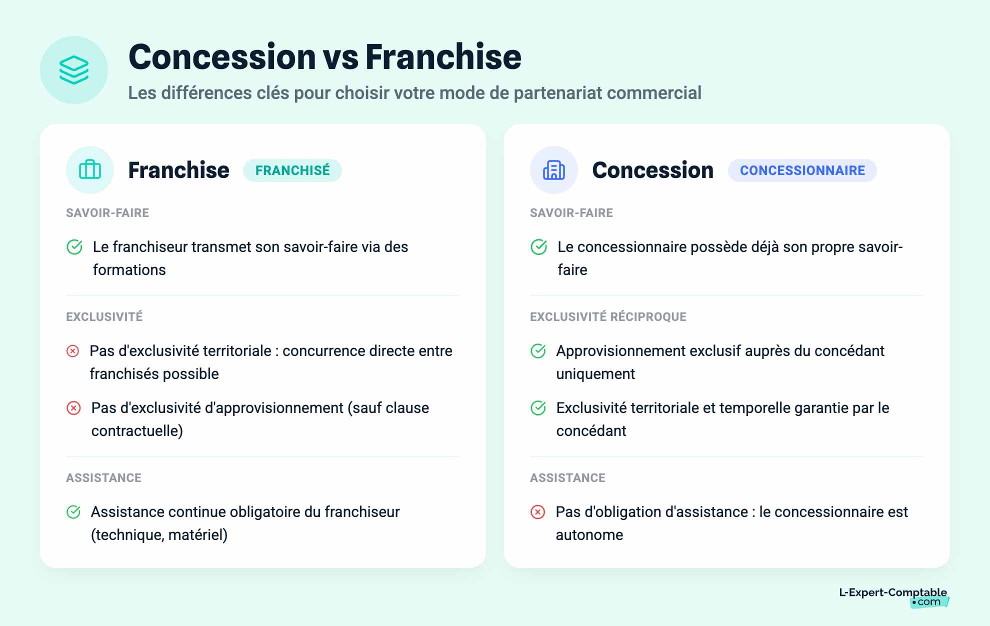 Concession vs Franchise